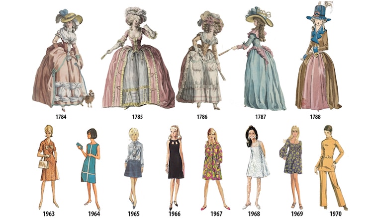 Decades of Fashion: late 1800s to 1940s